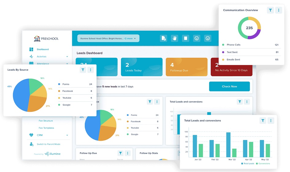 Hospital Dashboard Overview